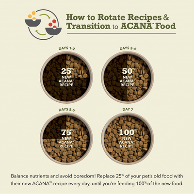 Acana Highest Protein Wild Atlantic Recipe Dry Dog Food