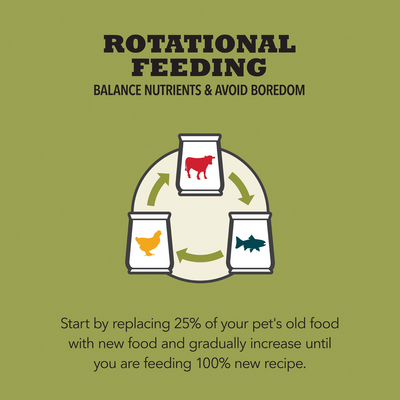 Acana Red Meat Recipe Dry Dog Food