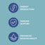 CELLULAR HEALTH /  Ubiquinol For Pets