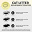 Cat Litter - Green Purr Eco Cat Litter - 4.5kg (2 X 2.25kg)