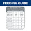 Hill's Science Diet Adult Sensitive Stomach & Skin Chicken & Rice Recipe Dry Cat Food Bag