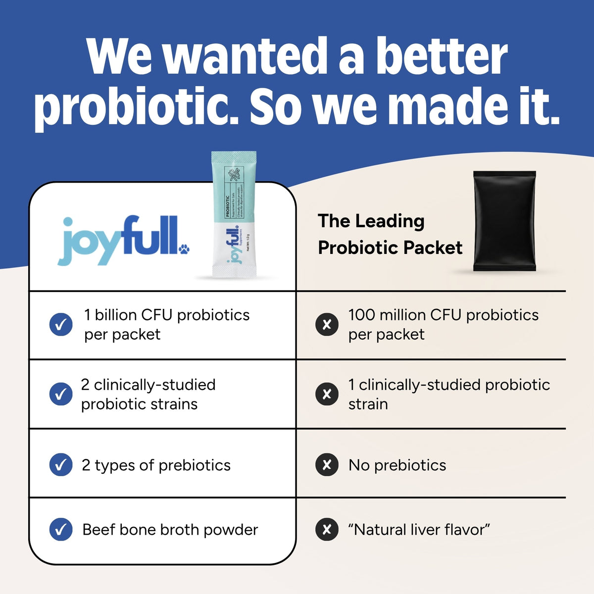 Probiotic Supplement for Cats - 30 Packets