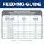 Hill's Science Diet Adult Sensitive Stomach & Skin Chicken Recipe Dry Dog Food Bag