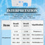 Canine Progesterone Rapid Quantitative Testing Kit (Immunofluorescence Chromatography-10 kits)