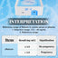 Canine Pregnancy Relaxin (cRelaxin) Rapid Quantitative Testing kits (Immunofluorescence Chromatography=10 kits)