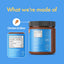 Chicken & Ghee Dog Meat Spread – High-Protein, Low-Carb Keto Treat | 12oz Jar