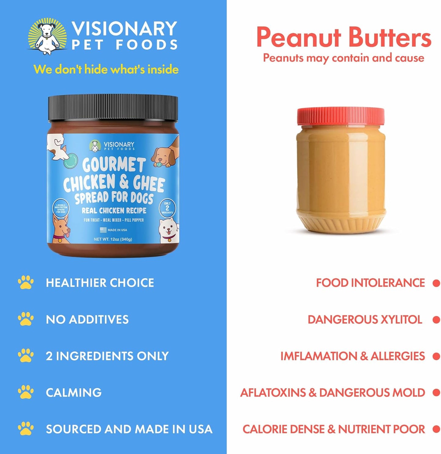 Chicken & Ghee Dog Meat Spread – High-Protein, Low-Carb Keto Treat | 12oz Jar