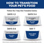 Hill's Science Diet Adult Oral Care Chicken Recipe Dry Cat Food Bag