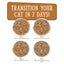 Cats in the Kitchen Fowl Ball Chicken and Turkey Recipe Au Jus
