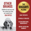DOGDAYS Dog Deodorizing Spray
