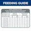 Hill's Science Diet Adult Light Chicken Recipe Dry Cat Food Bag
