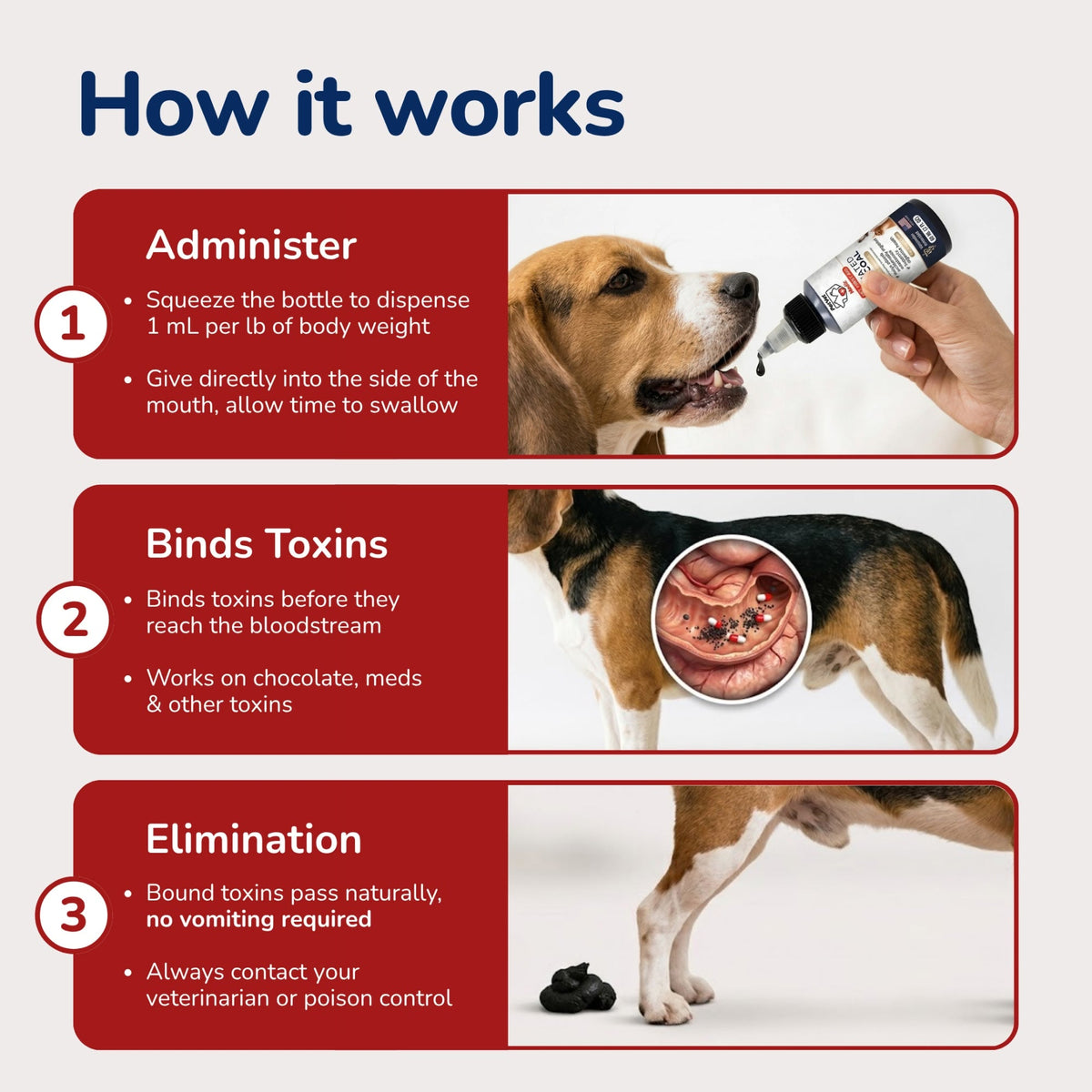 Pet Vet Activated Charcoal Gel for Dogs & Cats (60 mL)