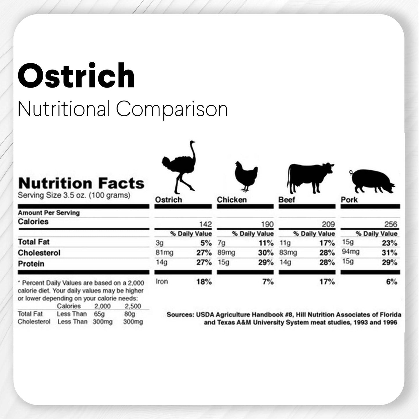 Functional Treats Bundle — All 6 Ostrich Superfood Treats, 40% Off