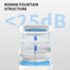 Wireless Cat Water Fountain 65oz 1.85L Ultra Quiet 25dB Detachable Pump Filters