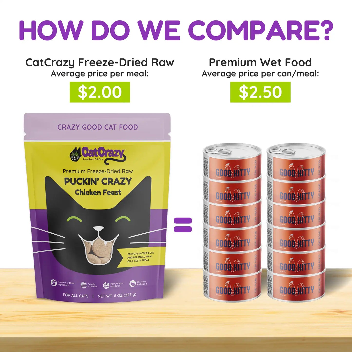 Premium Freeze-Dried Raw Puckin' Crazy Chicken Feast