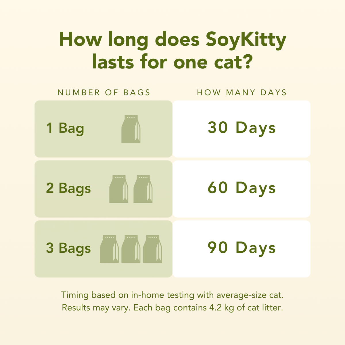 All-Natural, Non-Toxic Plant-Based Cat Litter - 1 Pack (Collective)