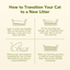 All-Natural, Non-Toxic Plant-Based Cat Litter - 1 Pack (Collective)