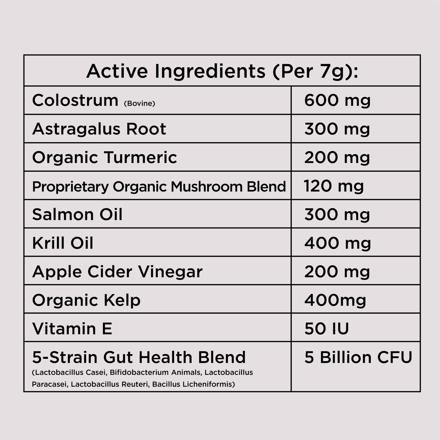 Allergy & Immune Chews (90 Chews)
